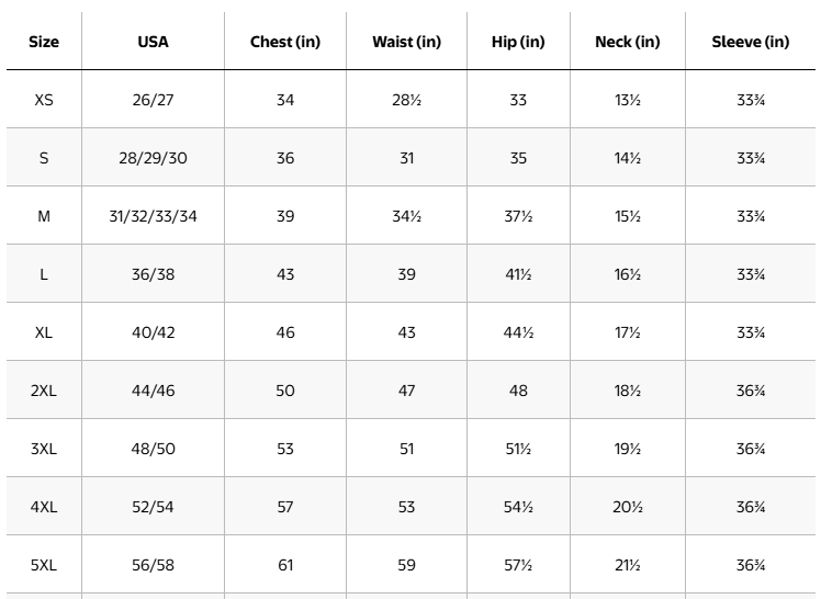 a table that shows the number of students in each class