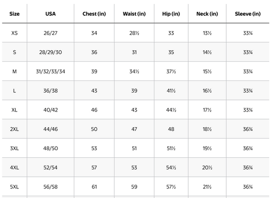 a table that shows the number of students in each class